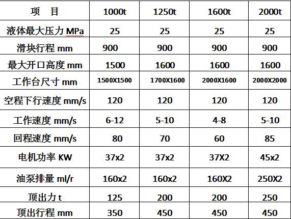 2000噸化糞池模壓成型液壓機(jī)(圖4)