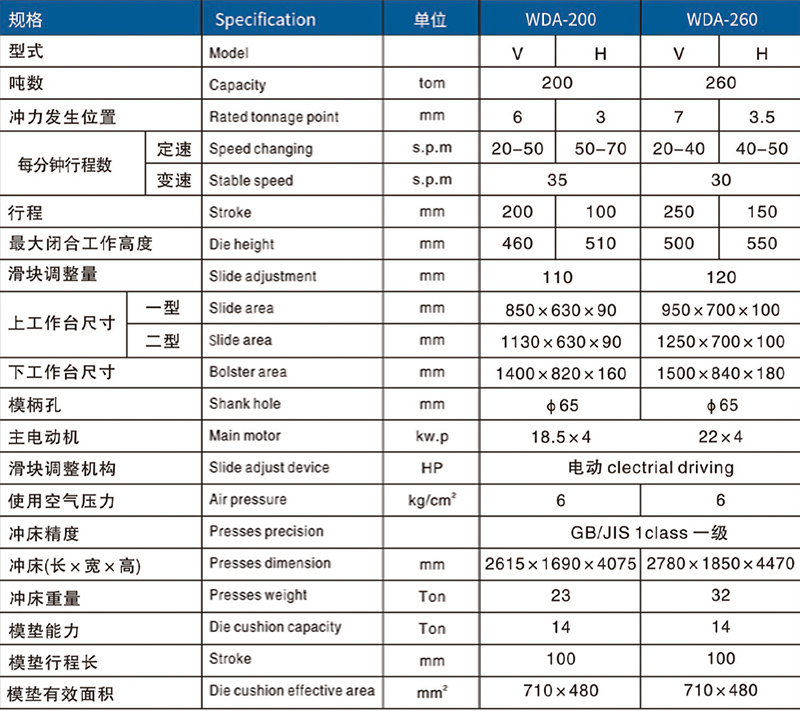 200噸氣動(dòng)沖床參數(shù)