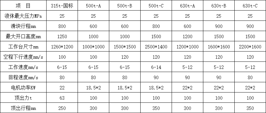 630噸四柱液壓機參數.png