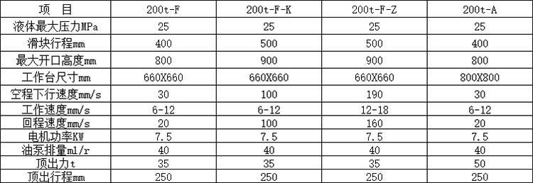 200噸四柱拉伸液壓機(jī)技術(shù)參數(shù).png