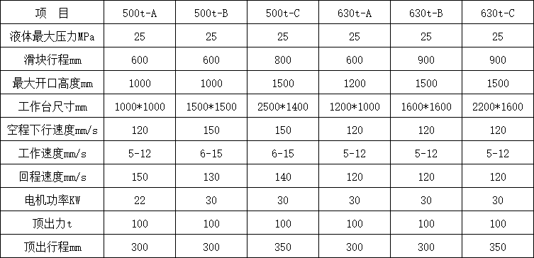 630噸三梁四柱液壓機技術(shù)參數(shù).png