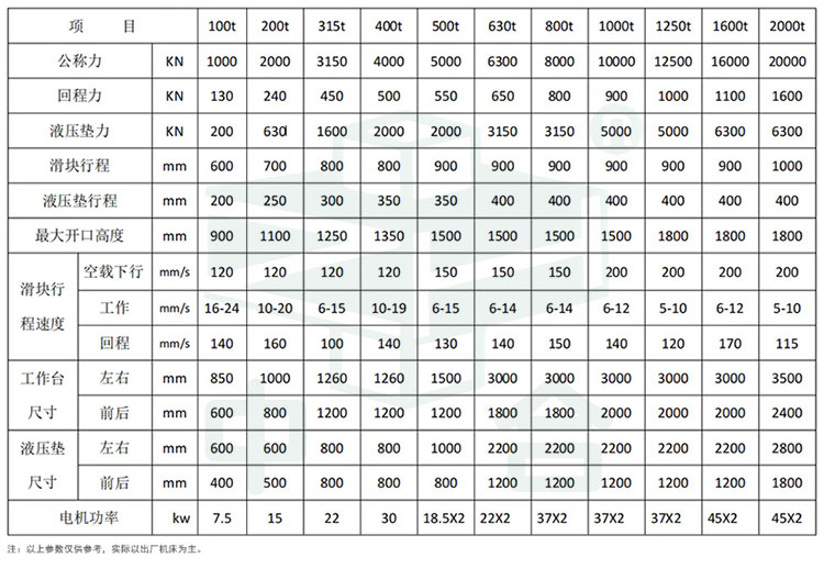 160噸框架式液壓機參數(shù).jpg