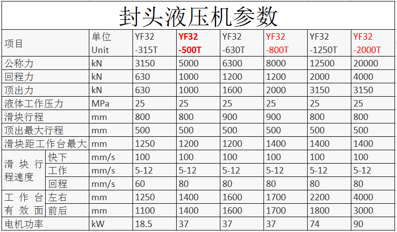 315噸封頭拉伸成型液壓機(圖5)