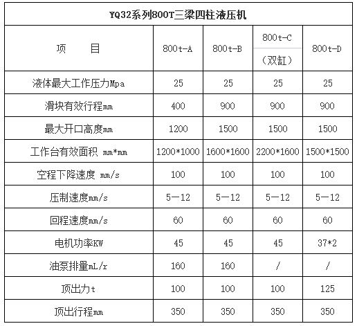 800噸三梁四柱液壓機