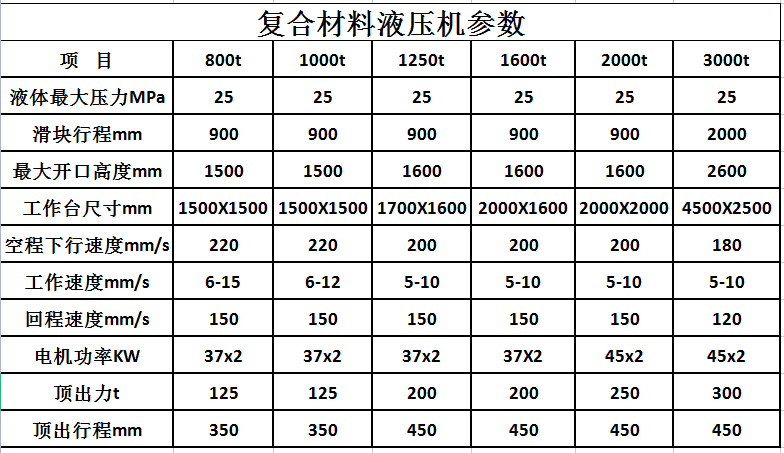 復合材料_玻璃鋼成型液壓機_框架_四柱液壓機(圖3)